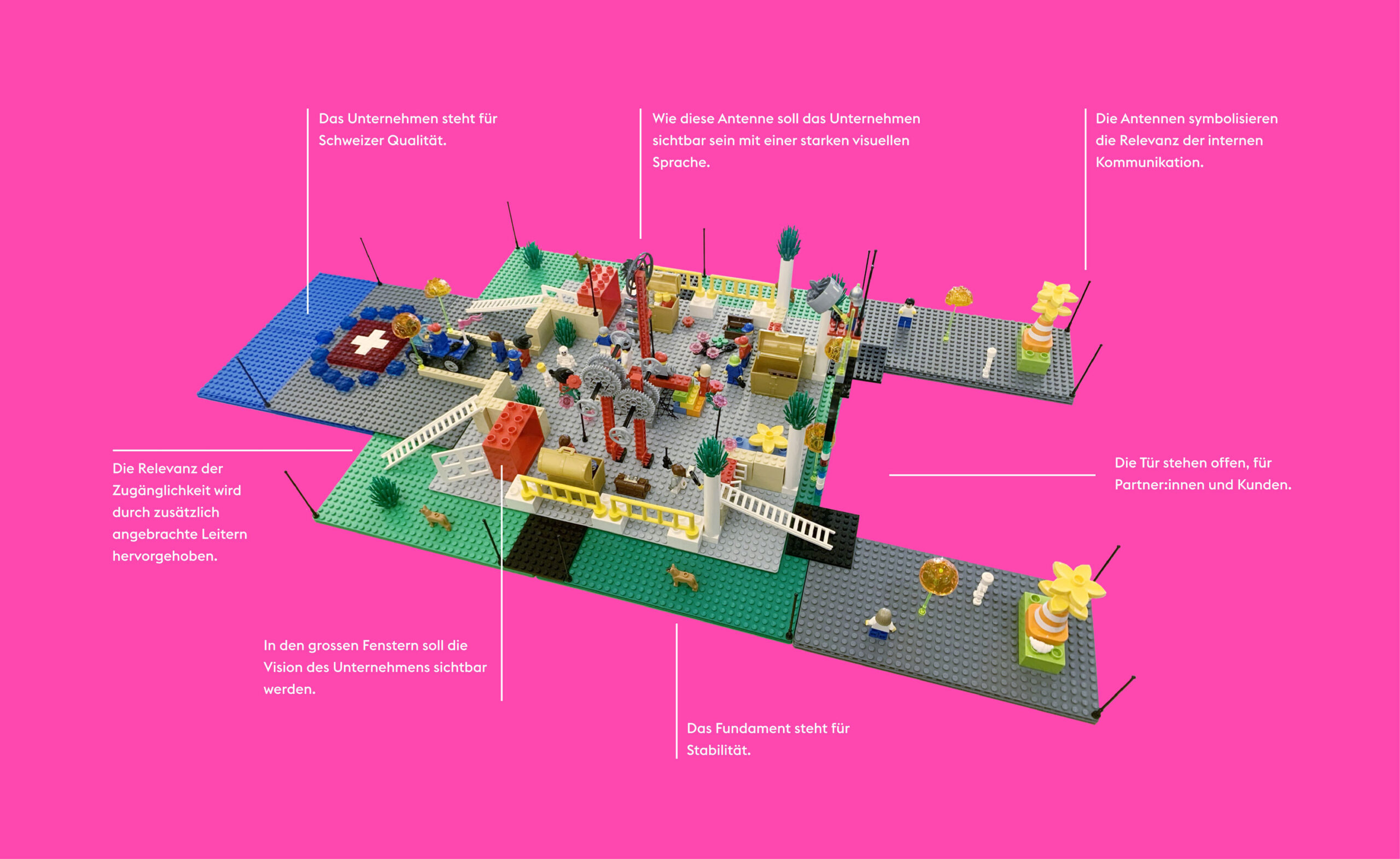 Legomodell der Unternehmung